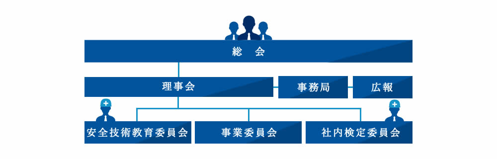 組織図